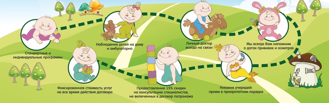 Патронаж детей Патронаж детей